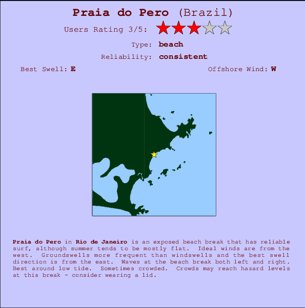 Praia do Pero Carte et Info des Spots