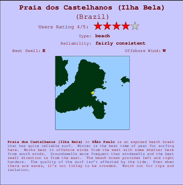 Praia dos Castelhanos (Ilha Bela) Carte et Info des Spots