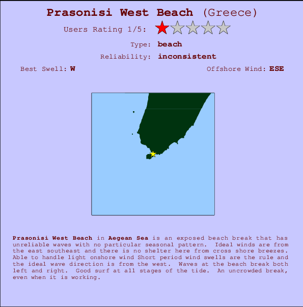 Prasonisi West Beach Carte et Info des Spots