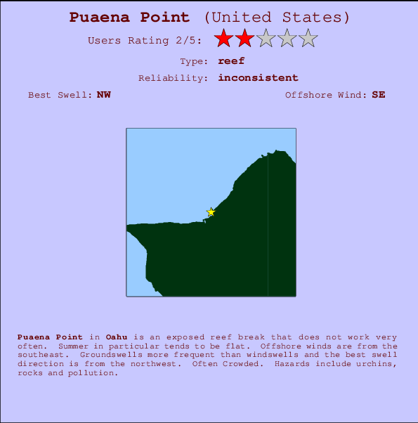 Puaena Point Carte et Info des Spots