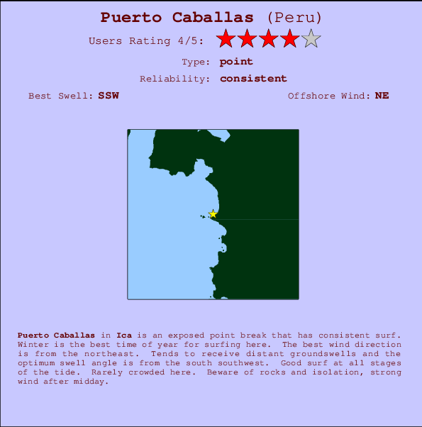 Puerto Caballas Carte et Info des Spots