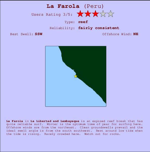 La Farola Carte et Info des Spots
