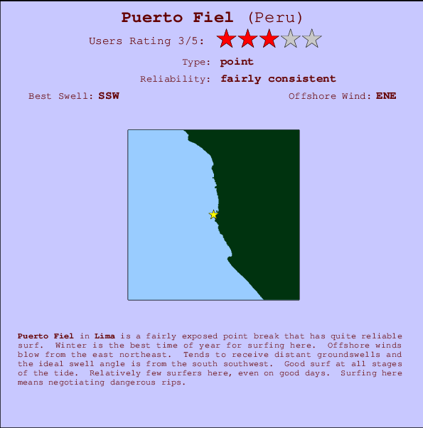 Puerto Fiel Carte et Info des Spots