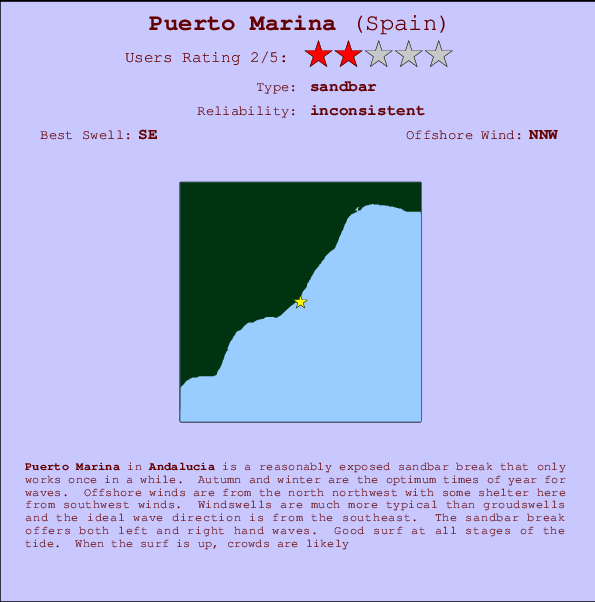 Puerto Marina Carte et Info des Spots