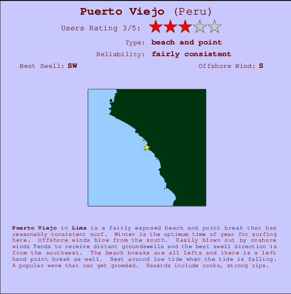 Puerto Viejo Carte et Info des Spots