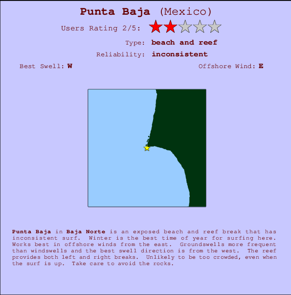 Punta Baja Carte et Info des Spots