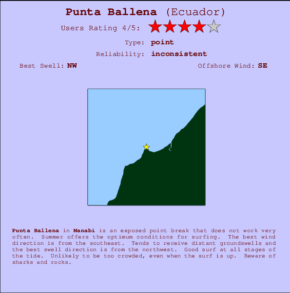 Punta Ballena Carte et Info des Spots