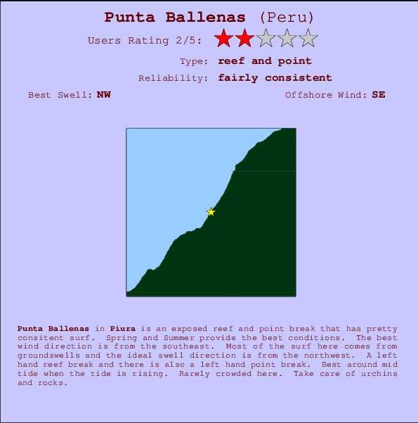 Punta Ballenas Carte et Info des Spots