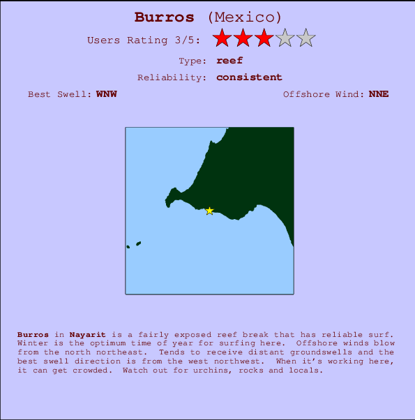 Burros Carte et Info des Spots