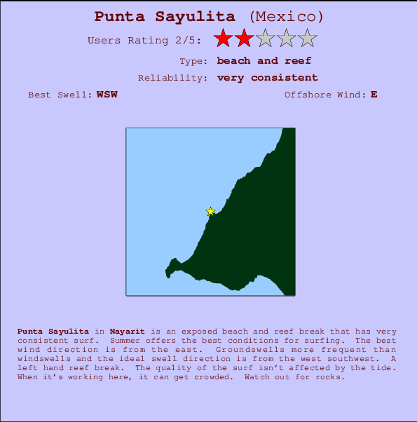 Punta Sayulita Carte et Info des Spots