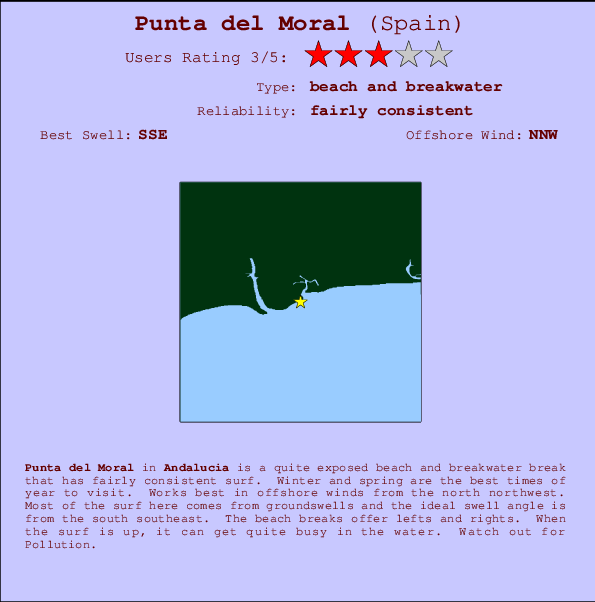 Punta del Moral Carte et Info des Spots