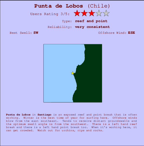 Punta de Lobos Carte et Info des Spots