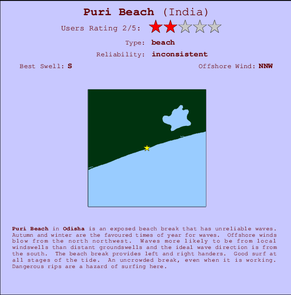 Puri Beach Carte et Info des Spots