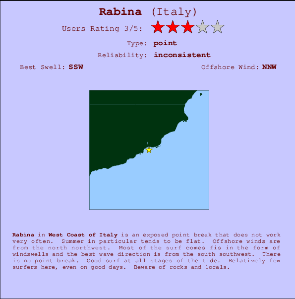 Rabina Carte et Info des Spots
