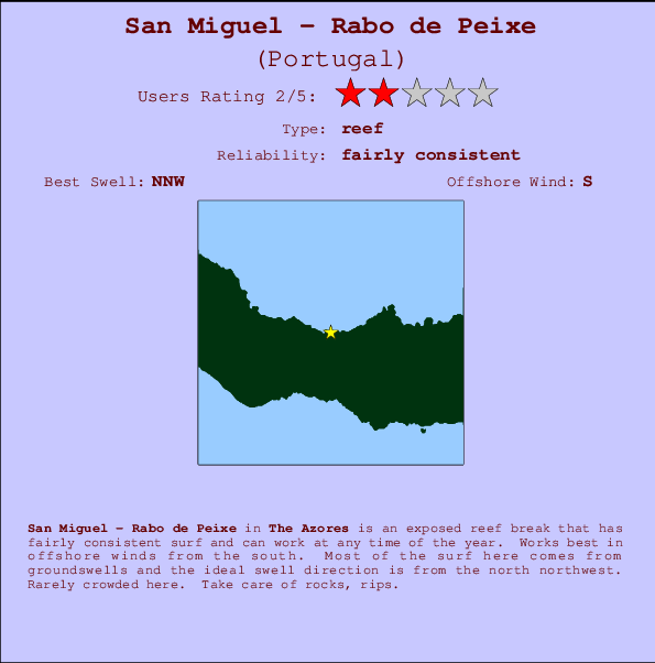 San Miguel - Rabo de Peixe Carte et Info des Spots