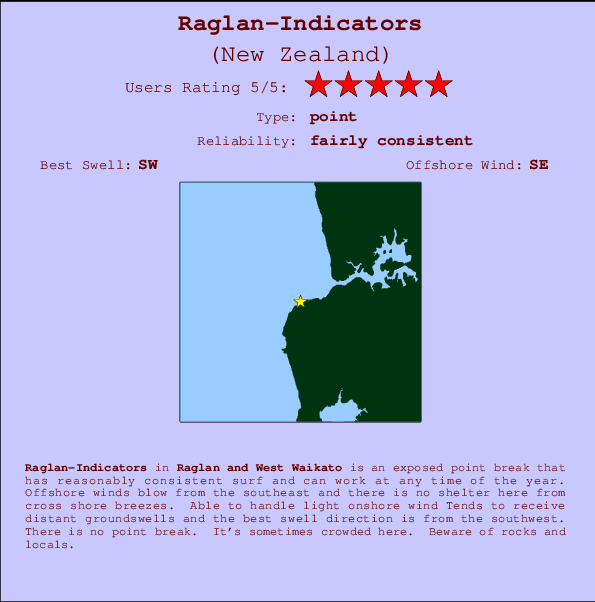 Raglan-Indicators Carte et Info des Spots