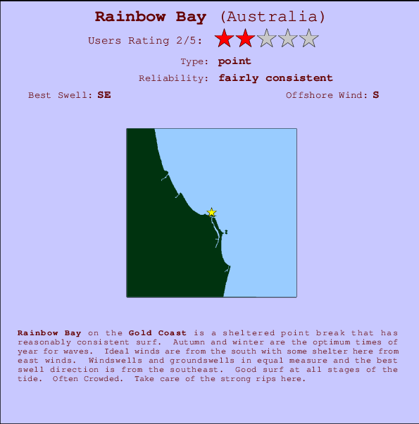Rainbow Bay Carte et Info des Spots