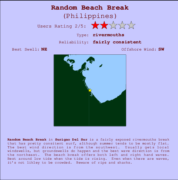 Random Beach Break Carte et Info des Spots