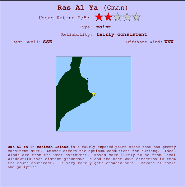 Ras Al Ya Carte et Info des Spots