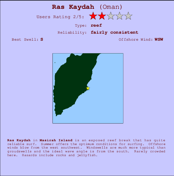 Ras Kaydah Carte et Info des Spots