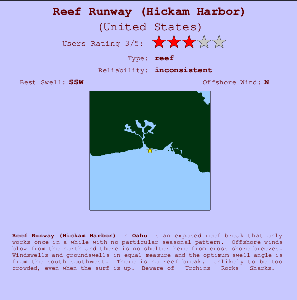 Reef Runway (Hickam Harbor) Carte et Info des Spots