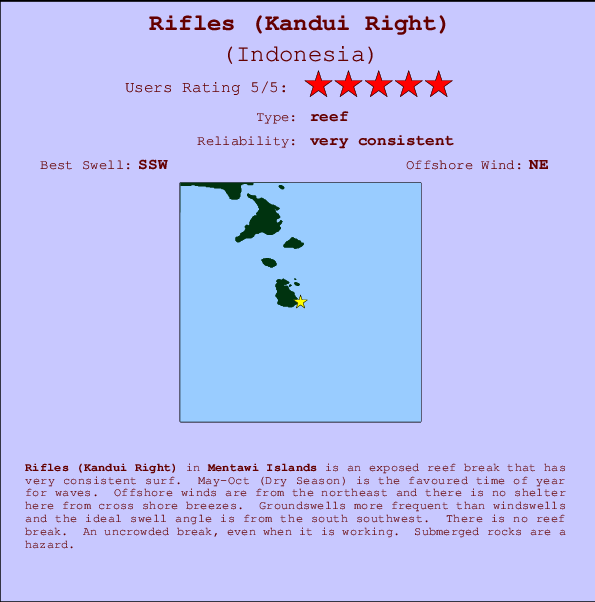 Rifles (Kandui Right) Carte et Info des Spots