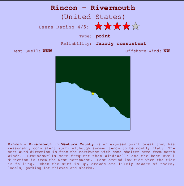 Rincon - Rivermouth Carte et Info des Spots