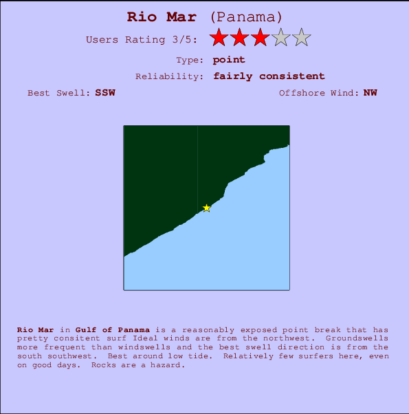 Rio Mar Carte et Info des Spots