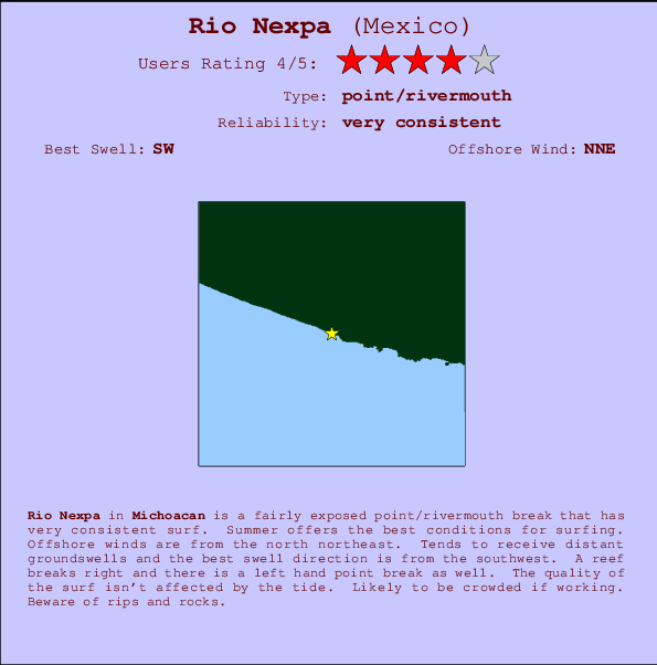 Rio Nexpa Carte et Info des Spots