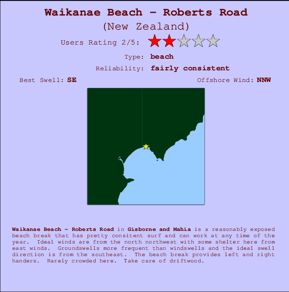 Waikanae Beach - Roberts Road Carte et Info des Spots