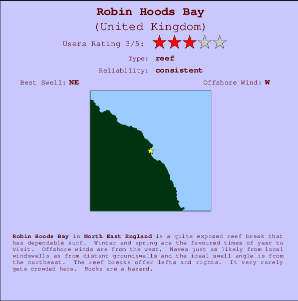 Robin Hoods Bay Carte et Info des Spots