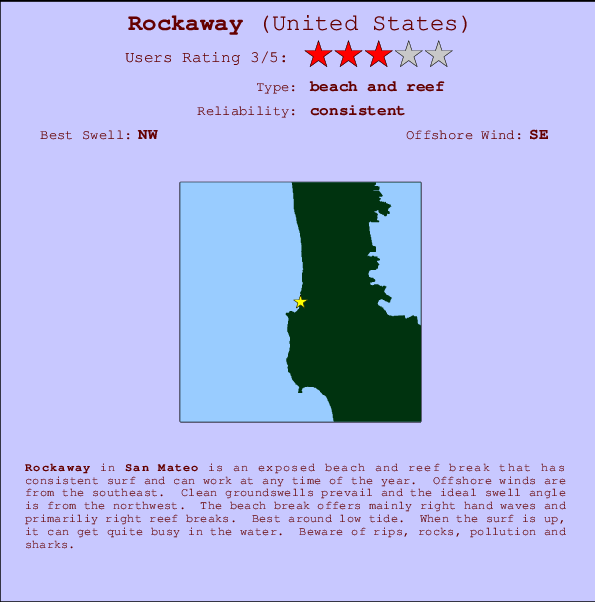 Rockaway Carte et Info des Spots