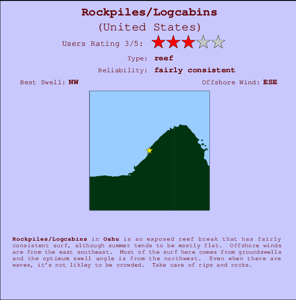 Rockpiles/Logcabins Carte et Info des Spots