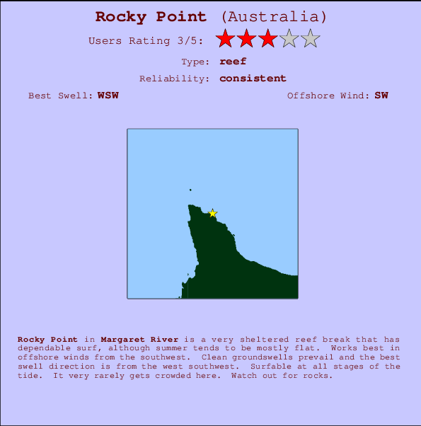 Rocky Point Carte et Info des Spots