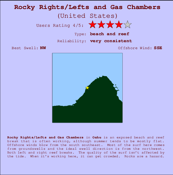 Rocky Rights/Lefts and Gas Chambers Carte et Info des Spots