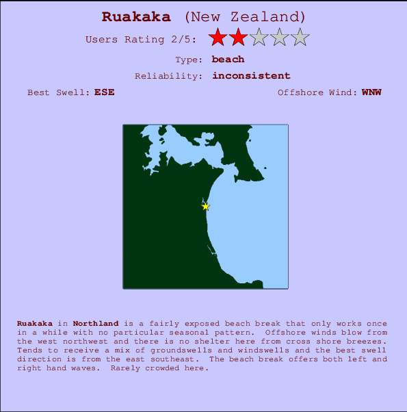 Ruakaka Carte et Info des Spots