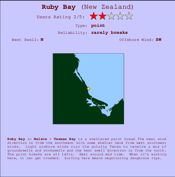 Ruby Bay Carte et Info des Spots