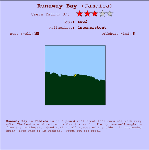 Runaway Bay Carte et Info des Spots