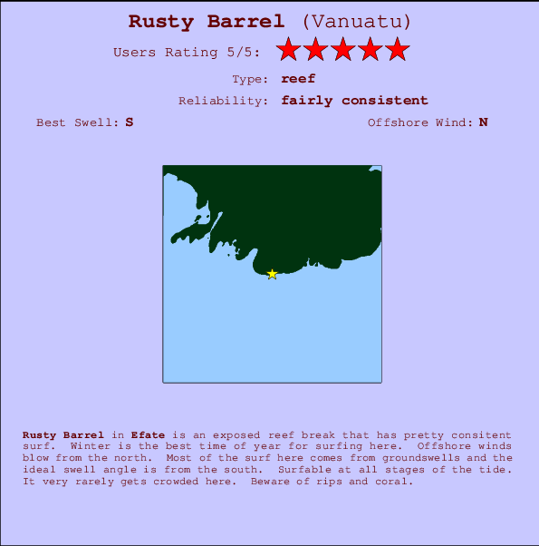 Rusty Barrel Carte et Info des Spots