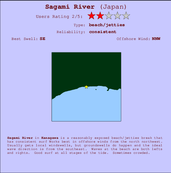 Sagami River Carte et Info des Spots