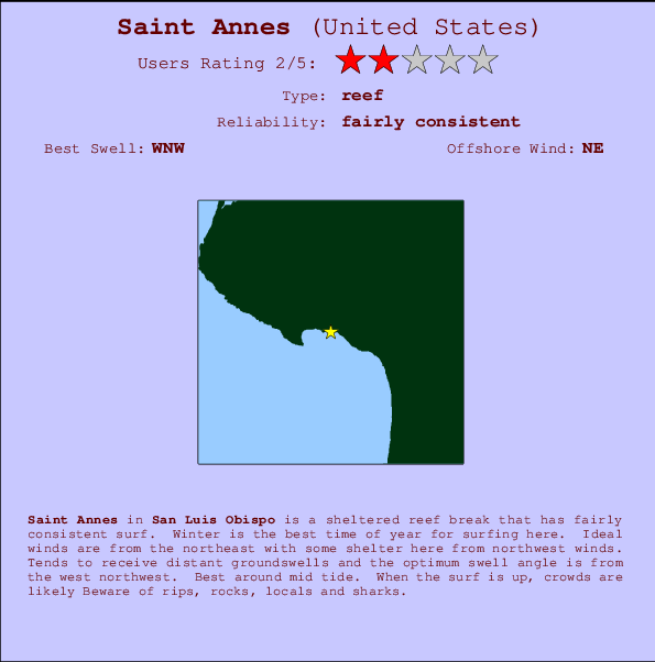 Saint Annes Carte et Info des Spots