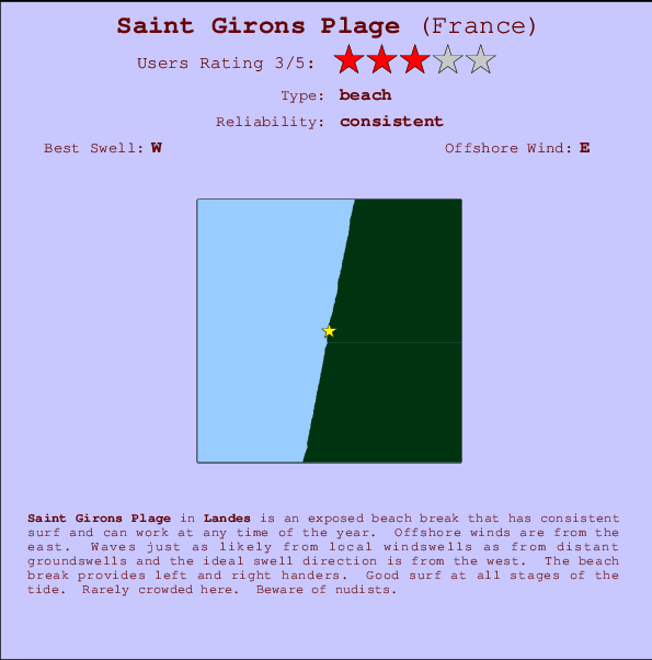 Saint Girons Plage Carte et Info des Spots