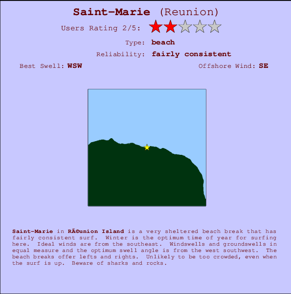 Saint-Marie Carte et Info des Spots