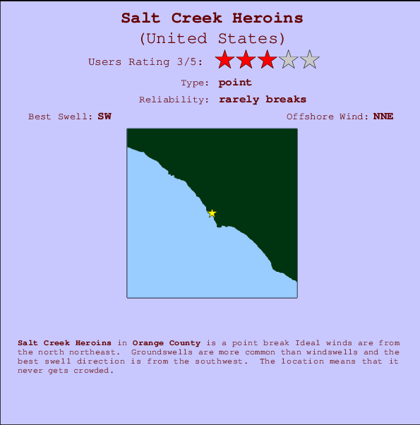Salt Creek Heroins Carte et Info des Spots