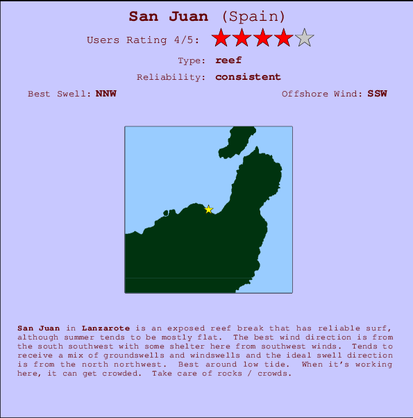 San Juan Carte et Info des Spots
