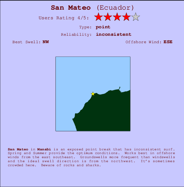 San Mateo Carte et Info des Spots