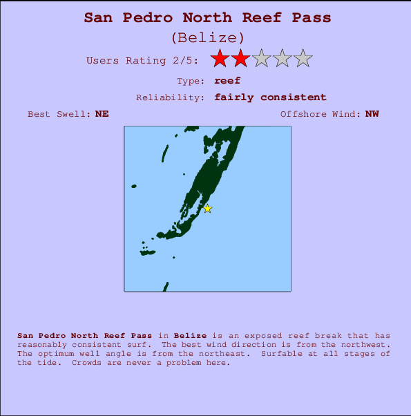 San Pedro North Reef Pass Carte et Info des Spots