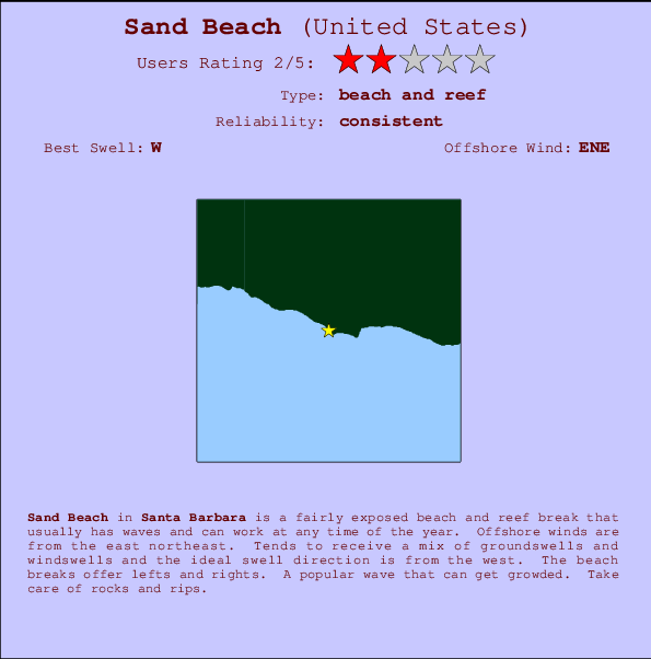 Sand Beach Carte et Info des Spots