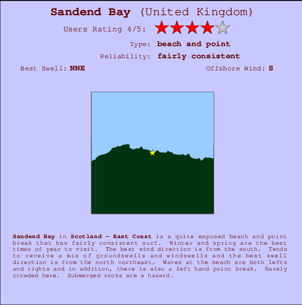 Sandend Bay Carte et Info des Spots