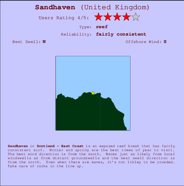 Sandhaven Carte et Info des Spots